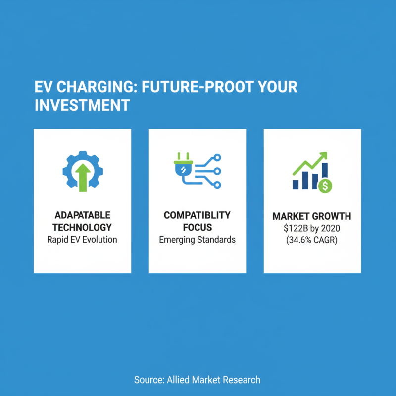 How to Choose the Best Charging Station Suppliers for Your Business Needs