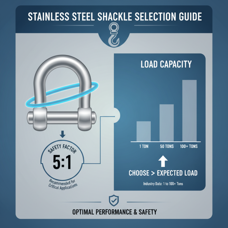 How to Choose the Right Stainless Steel Shackles for Your Needs