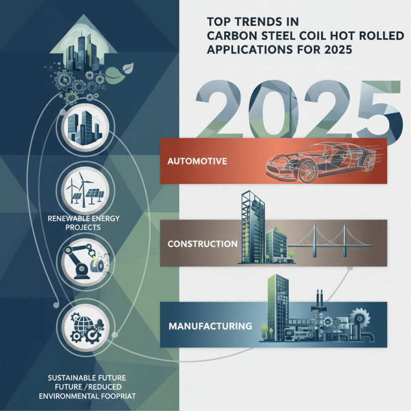 Top Trends in Carbon Steel Coil Hot Rolled Applications for 2025