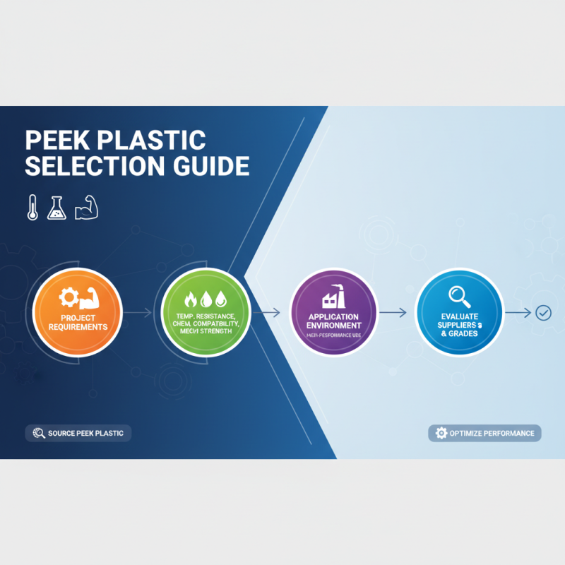 Tips for Choosing the Best Peek Plastic for Your Project
