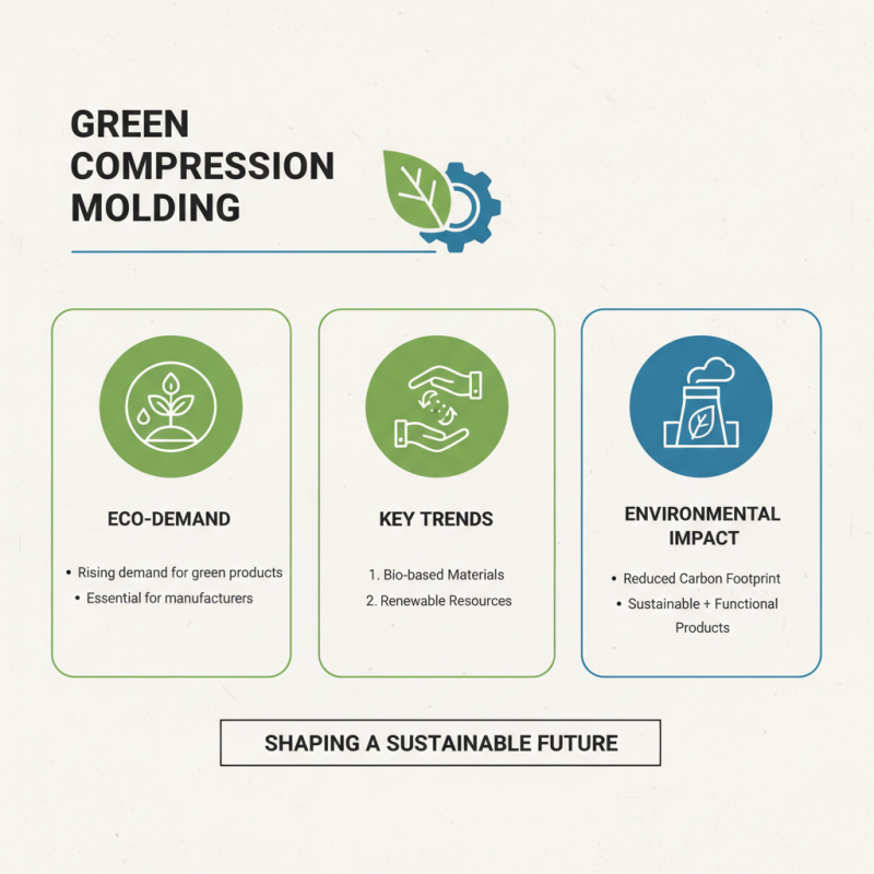 Top 2025 Compression Molding Trends You Need to Know About