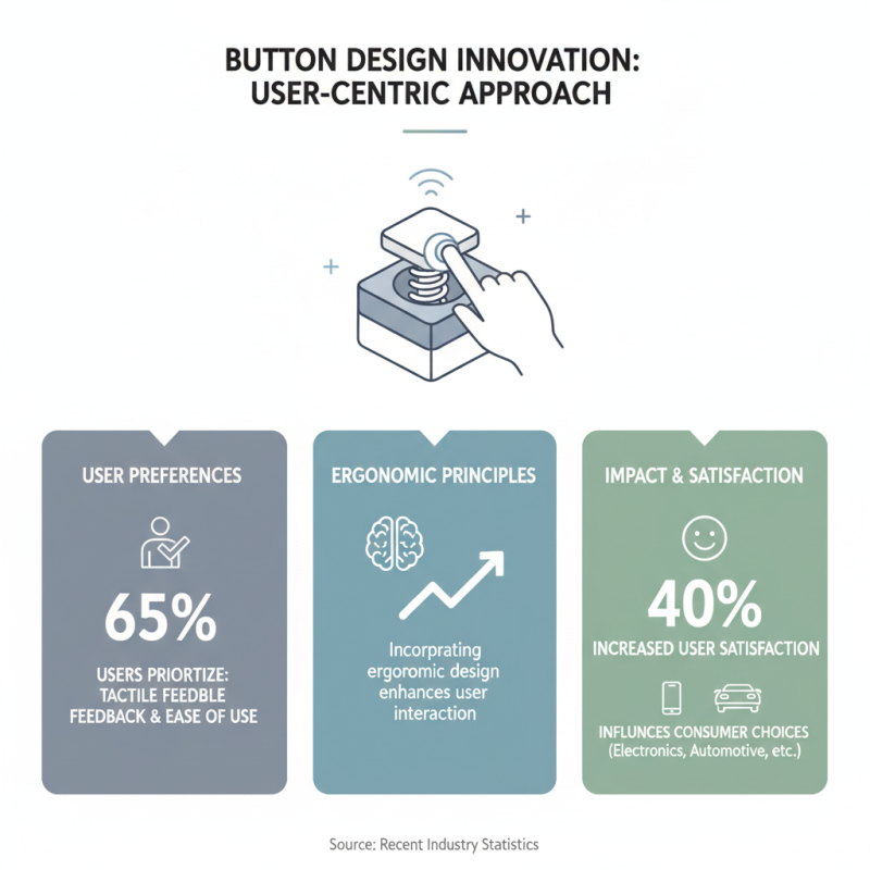Top 10 Special Spring-Loaded Button Designs for Ultimate Convenience