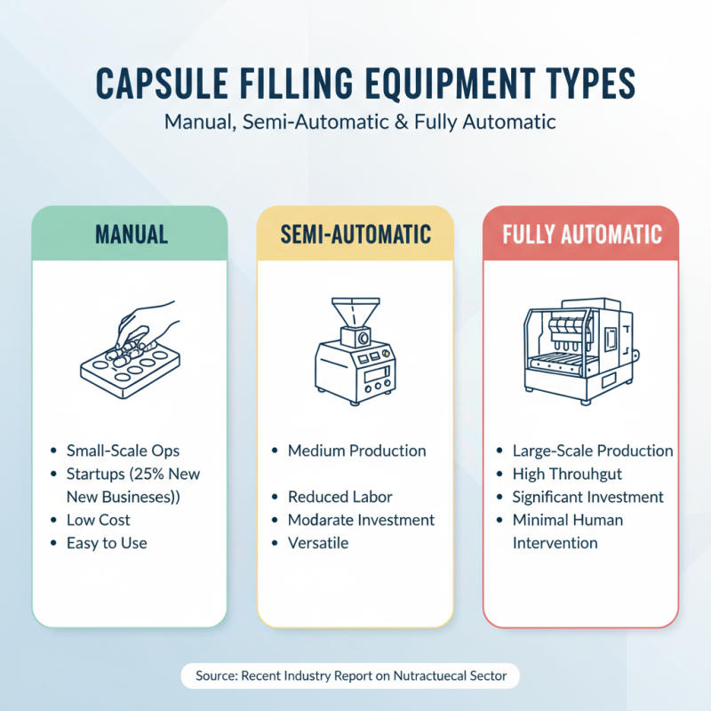 How to Choose the Right Capsule Filling Equipment for Your Business Needs