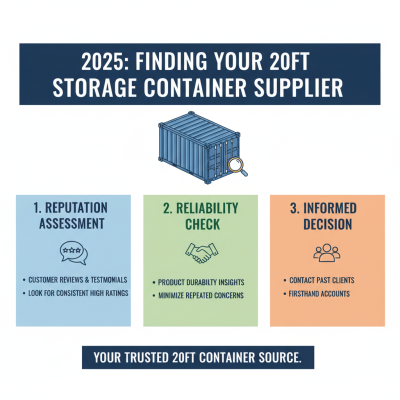 How to Choose the Perfect 20ft Storage Container for Your Needs in 2025