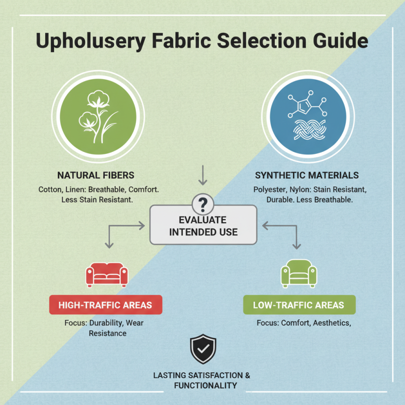How to Choose the Right Upholstery Supplies for Your Furniture Projects