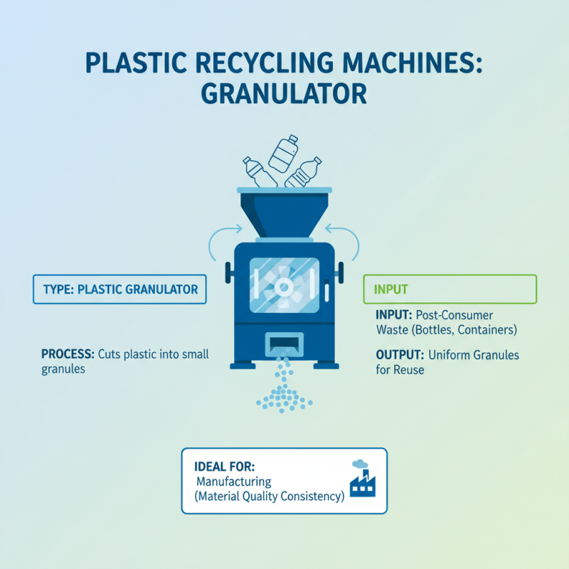 Why You Should Invest in a Plastic Recycling Machine for Your Business