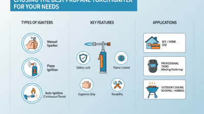 Choosing the Best Propane Torch Igniter for Your Needs