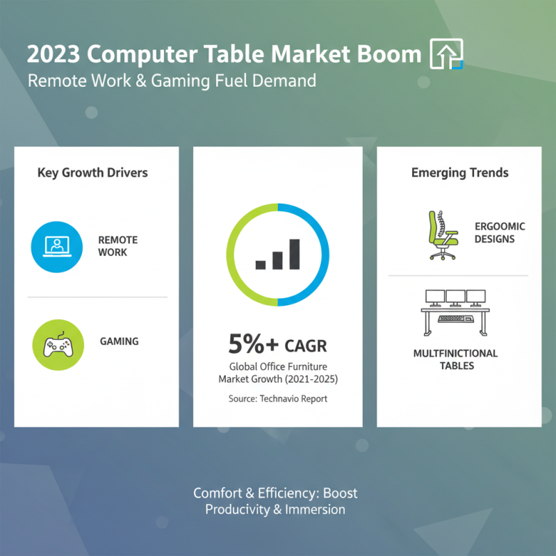 Best Computer Tables for Home Office and Gaming Setup in 2023