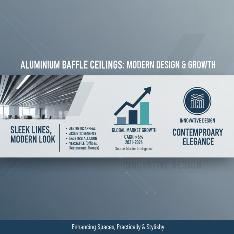Top 10 Benefits of Aluminum Baffle Ceiling for Modern Interior Design