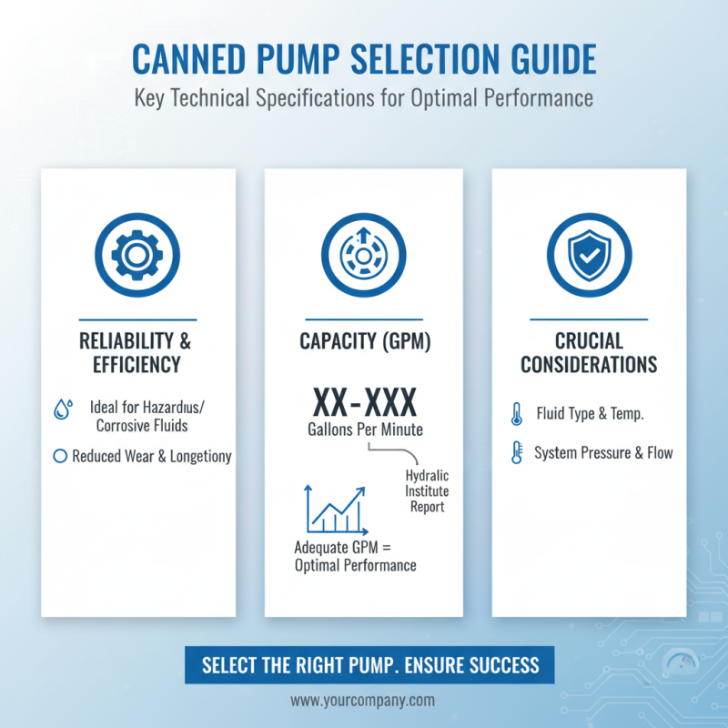 Understanding Canned Pumps: Types, Applications, and Benefits Explained