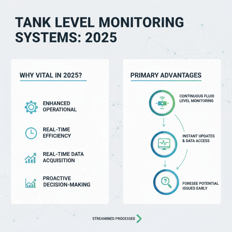 Top Benefits of Tank Level Monitoring Systems for Efficient Operations in 2025