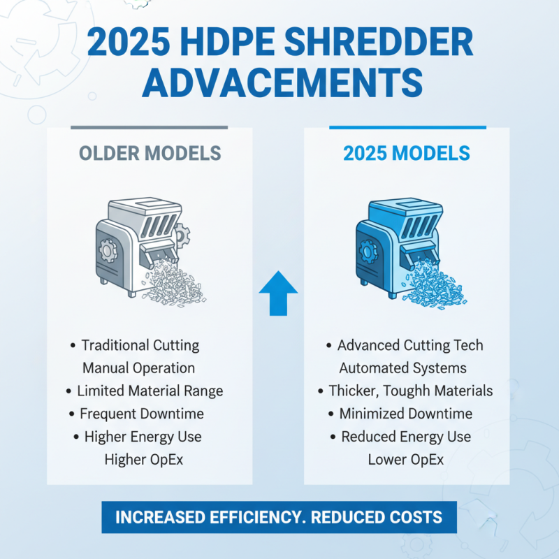 Top 2025 HDPE Shredder Machine Features Efficiency and Cost Benefits