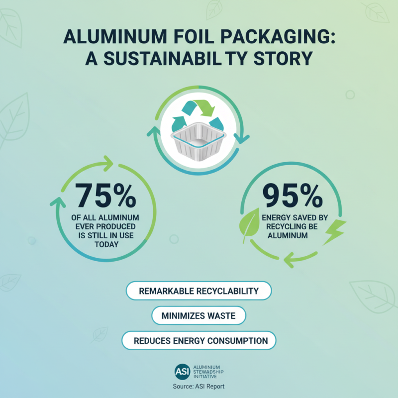 Top 10 Tips for Effective Aluminium Foil Packaging You Need to Know