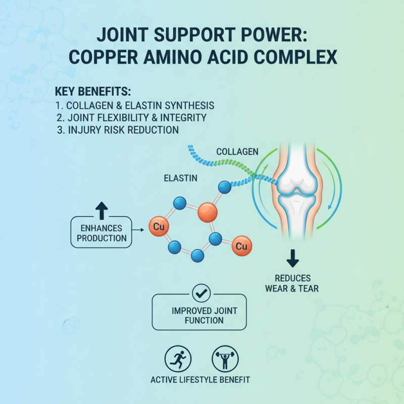 Top 10 Benefits of Copper Amino Acid Complex You Need to Know