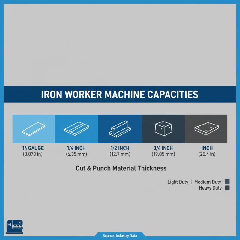 How to Choose the Best Iron Worker Machine for Your Projects