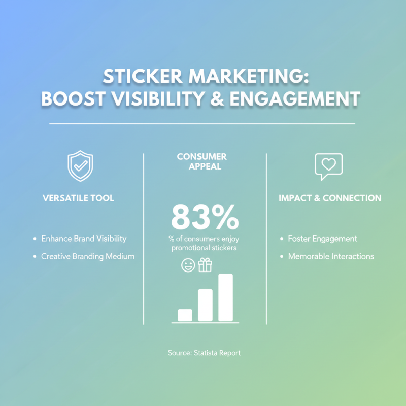 Top Package Stickers Ideas for Creative Branding and Marketing Success