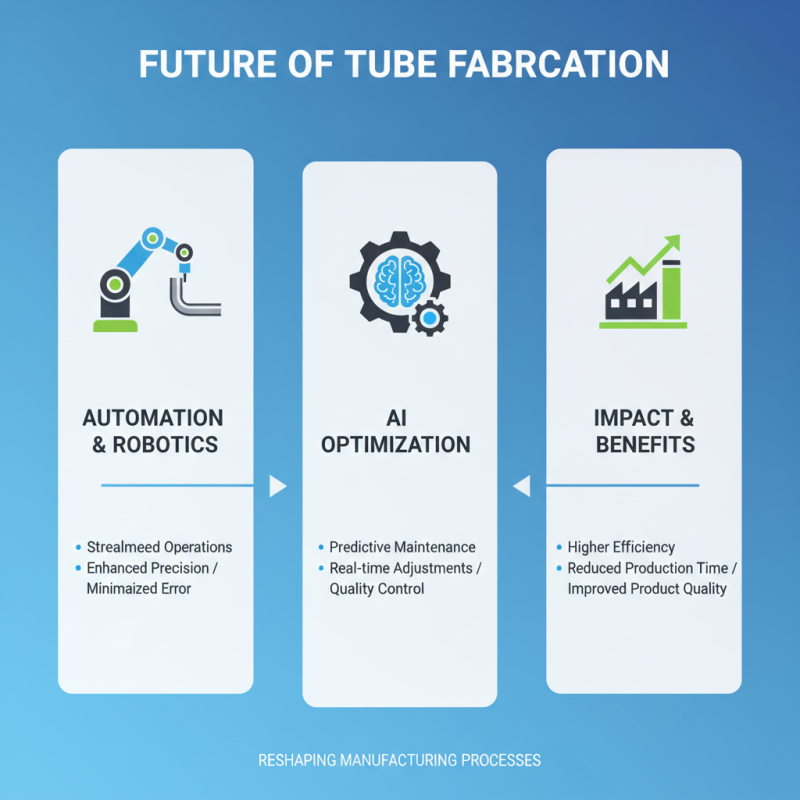 What is Tube Fabrication and How Does it Impact Manufacturing Processes