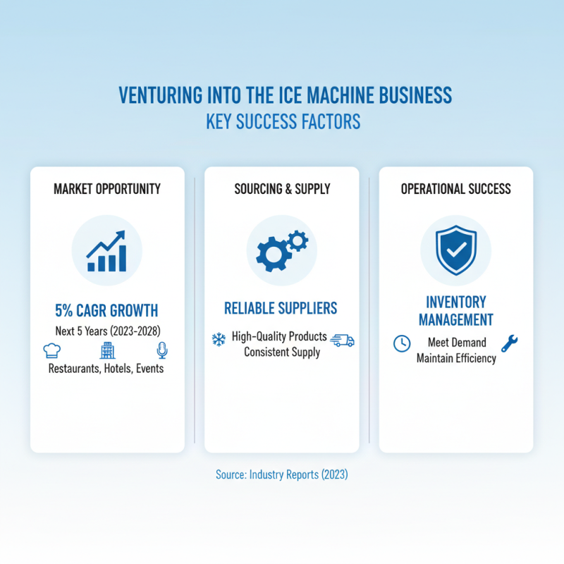 What is the Ice Machine Business and How to Start Your Own Successful Venture
