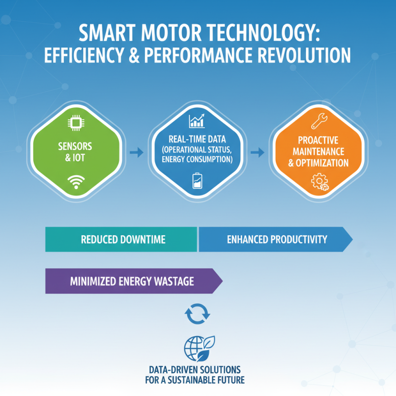 Top Motor and Control Solutions for Enhanced Efficiency and Performance