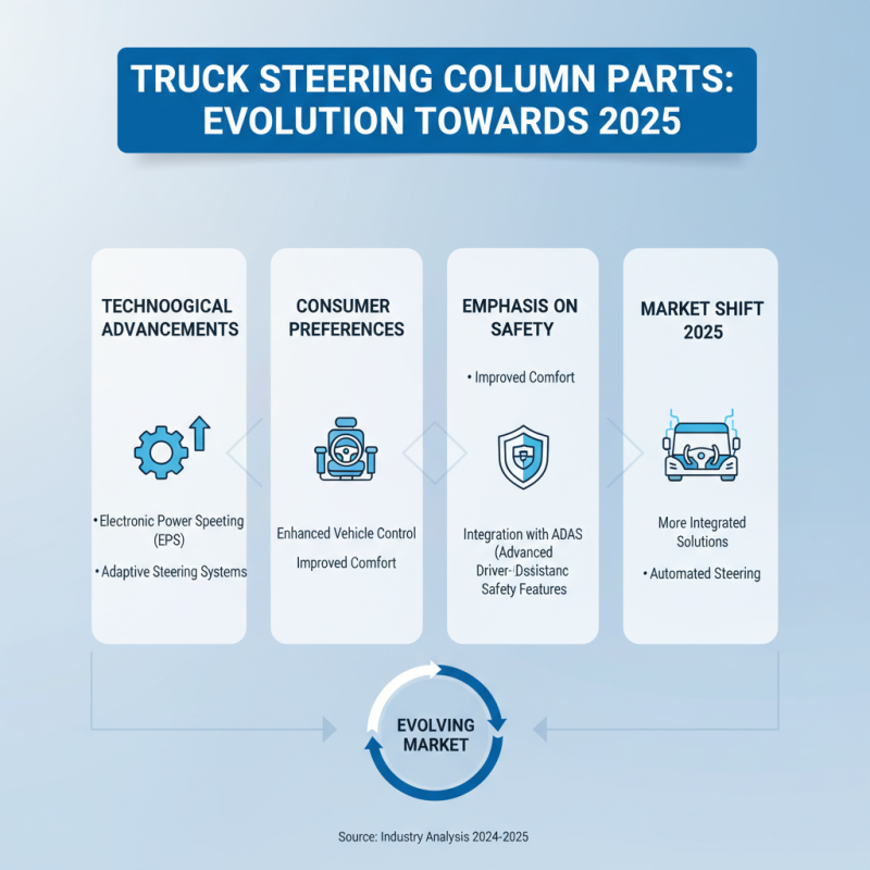 Essential Guide to 2025 Top Tilt Steering Column Parts for Trucks