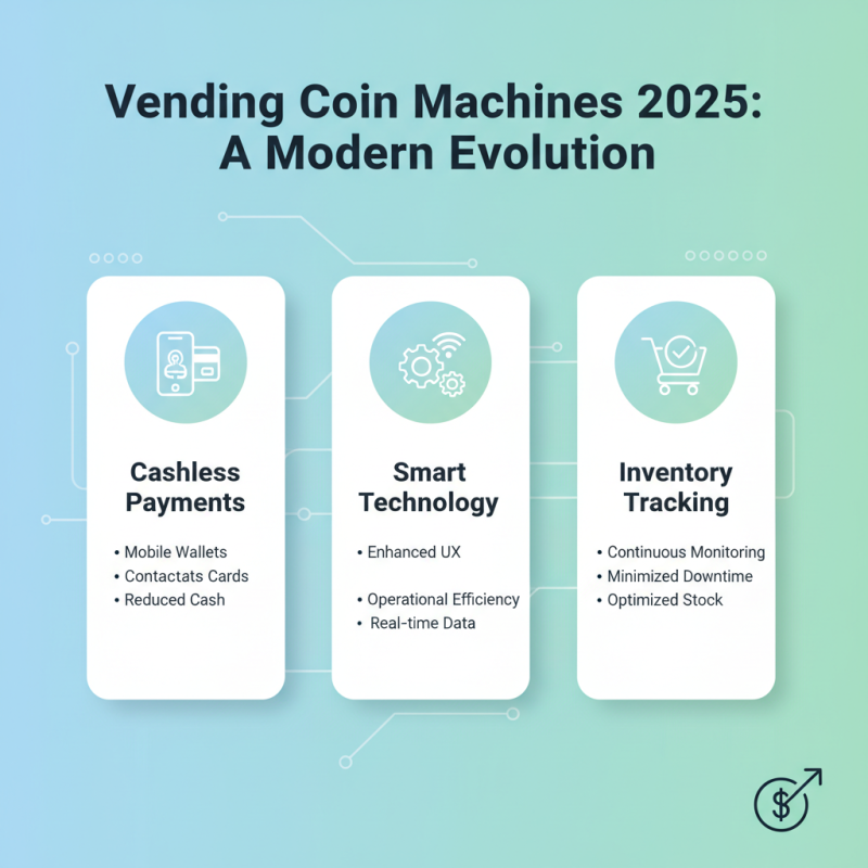 2025 Top Vending Coin Machines: Features, Benefits, and Best Picks