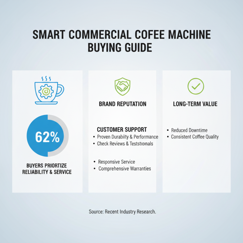 What is a Commercial Coffee Machine and How to Choose the Right One