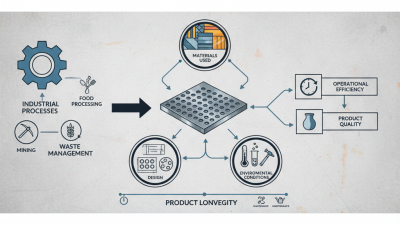 How to Choose the Best Abrasion Resistant Sieve Plate for Your Needs