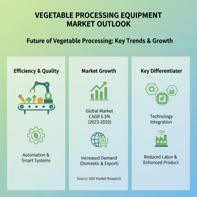 Top Vegetable Processing Equipment Manufacturers: Ratings and Key Features