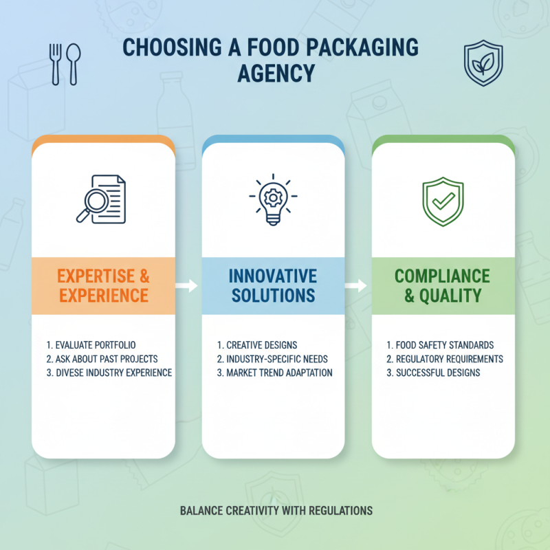How to Choose the Best Food Packaging Agency for Your Business Needs