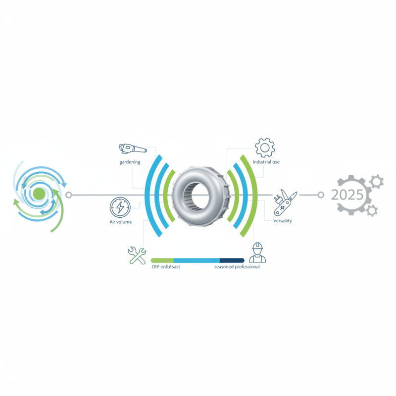 How to Choose the Best Ring Air Blower for Your Needs in 2025