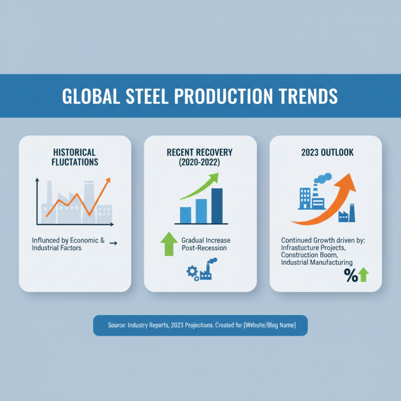 What is Steel Material and Its Importance in Construction and Manufacturing