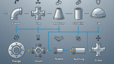Top 10 Steel Pipe Fittings You Need for Your Next Project