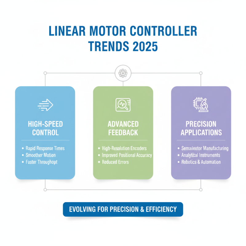 2025 Top Linear Motor Controller Features Benefits and Applications Guide