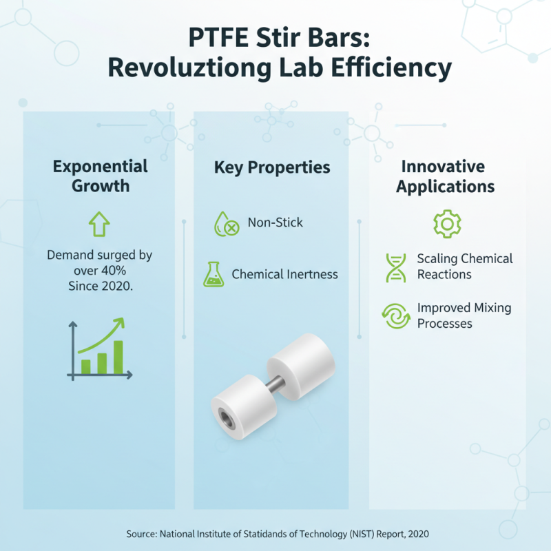 Top Uses for PTFE Stir Bars Retriever in 2025 to Enhance Laboratory Efficiency