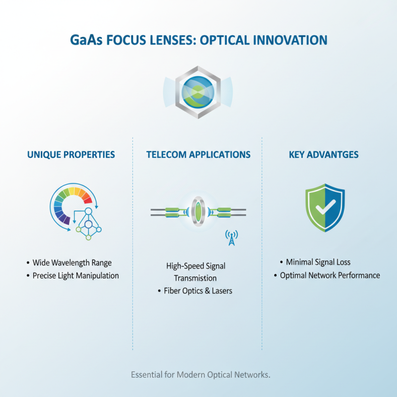 How to Choose the Right Gaas Focus Lens for Your Optical Needs
