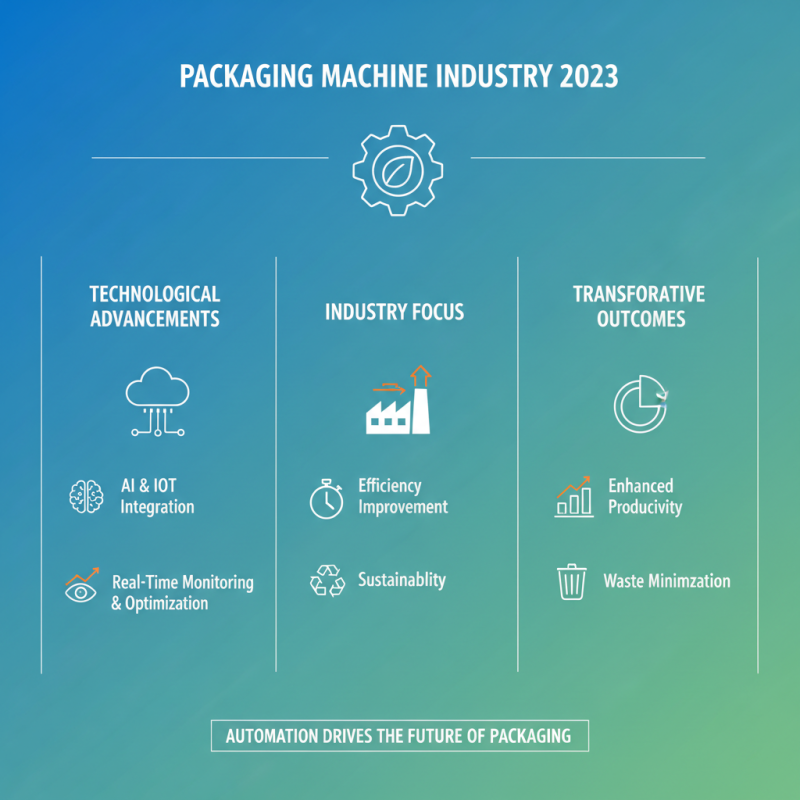 Top 10 Packing Machines for Efficient Packaging in 2023