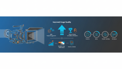 Why You Need a Professional Camera Matte Box for High Quality Filmmaking