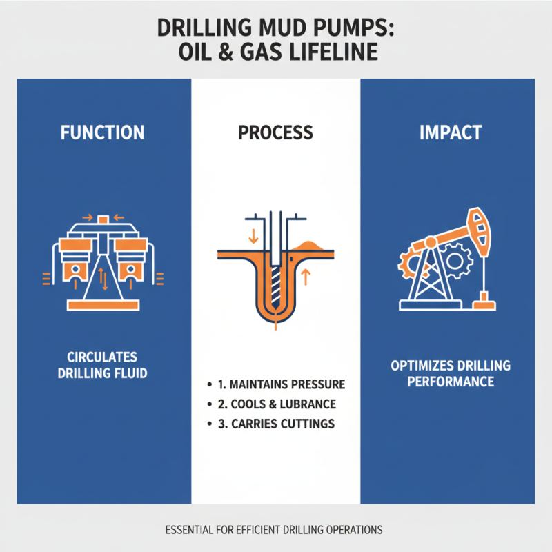 Top 10 Best Drilling Mud Pumps for Efficient Fluid Management
