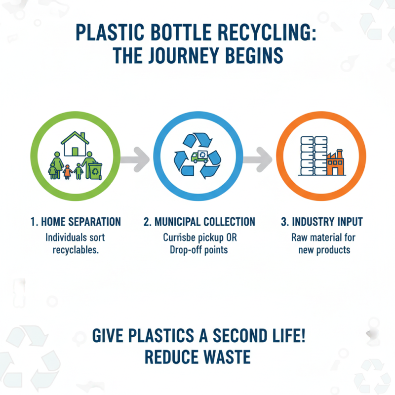 What is Recycled Plastic Bottles and How Are They Made?
