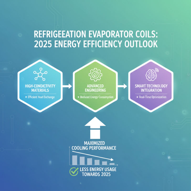 2025 Top Trends in Refrigeration Evaporator Coils You Need to Know