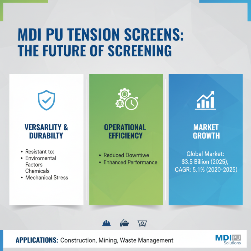 How to Choose the Best MDI PU Tension Screen for Your Project