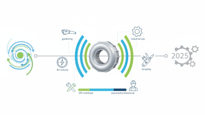 How to Choose the Best Ring Air Blower for Your Needs in 2025