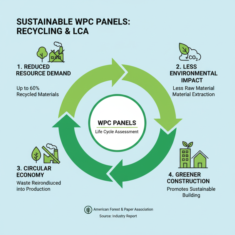 How to Choose Eco-Friendly WPC Panels for Sustainable Building Projects