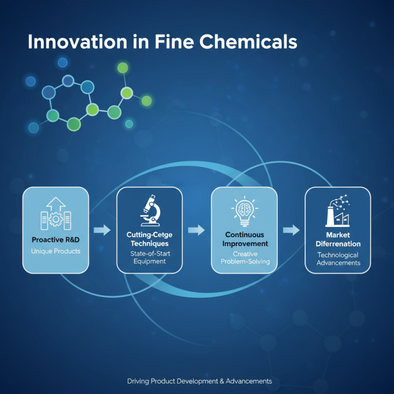 How to Succeed in the Fine Chemical Industry and Boost Your Business Growth