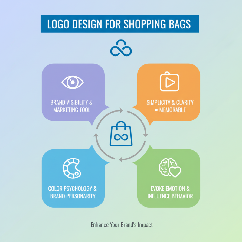 How to Design Custom Shopping Bags with Logo to Boost Your Brand Visibility