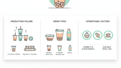 How to Choose the Best Bubble Tea Sealing Machine for Your Business Needs