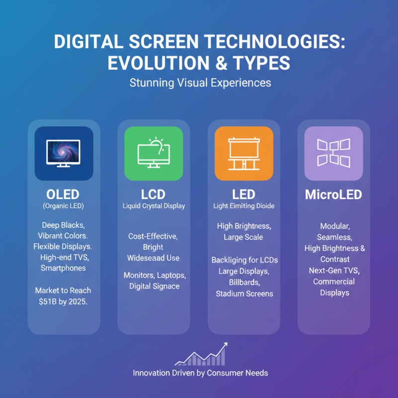Best Digital Screen Technologies for Stunning Visual Experiences