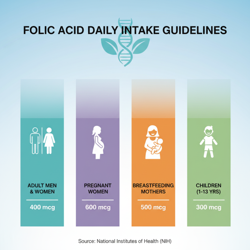 What is Folic Acid? Benefits, Sources, and FAQs You Need to Know