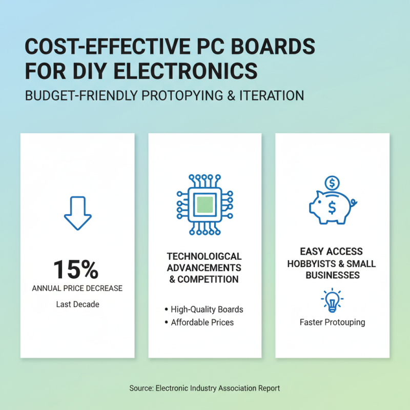 Why Do I Need a PC Board for My Electronics Projects and How to Choose One