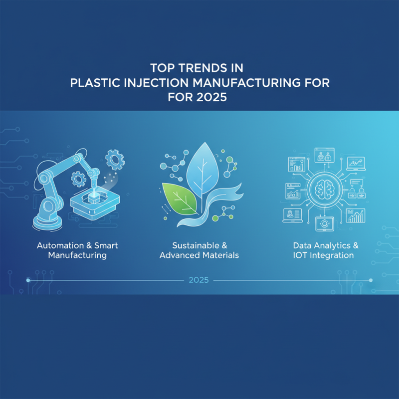 Top Trends in Plastic Injection Manufacturing to Watch for in 2025